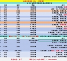 内部套餐推荐，每月省几十流量费，年底流量套餐优惠多