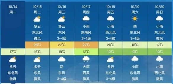 大雨暴雨抵安徽 合肥最低温跌至个位数