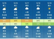 大雨暴雨抵安徽 合肥最低温跌至个位数